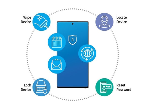 KNOX Premium QuickStart 3 Secure Control - license - 10 policies, 8 roles, 8 groups, 4 reports