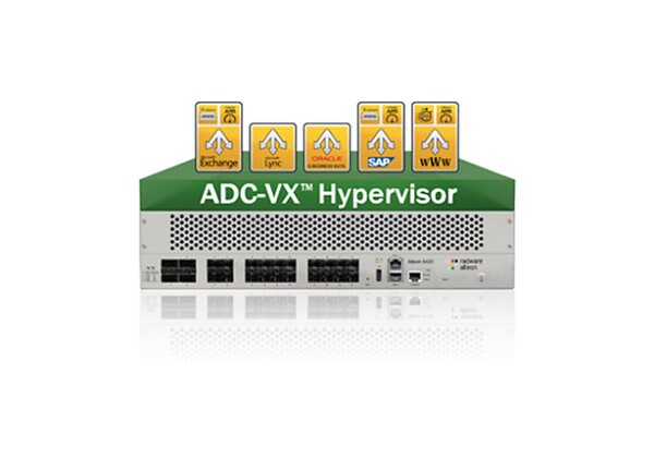 Radware Alteon D-6024 30Gbps Application Delivery Controller