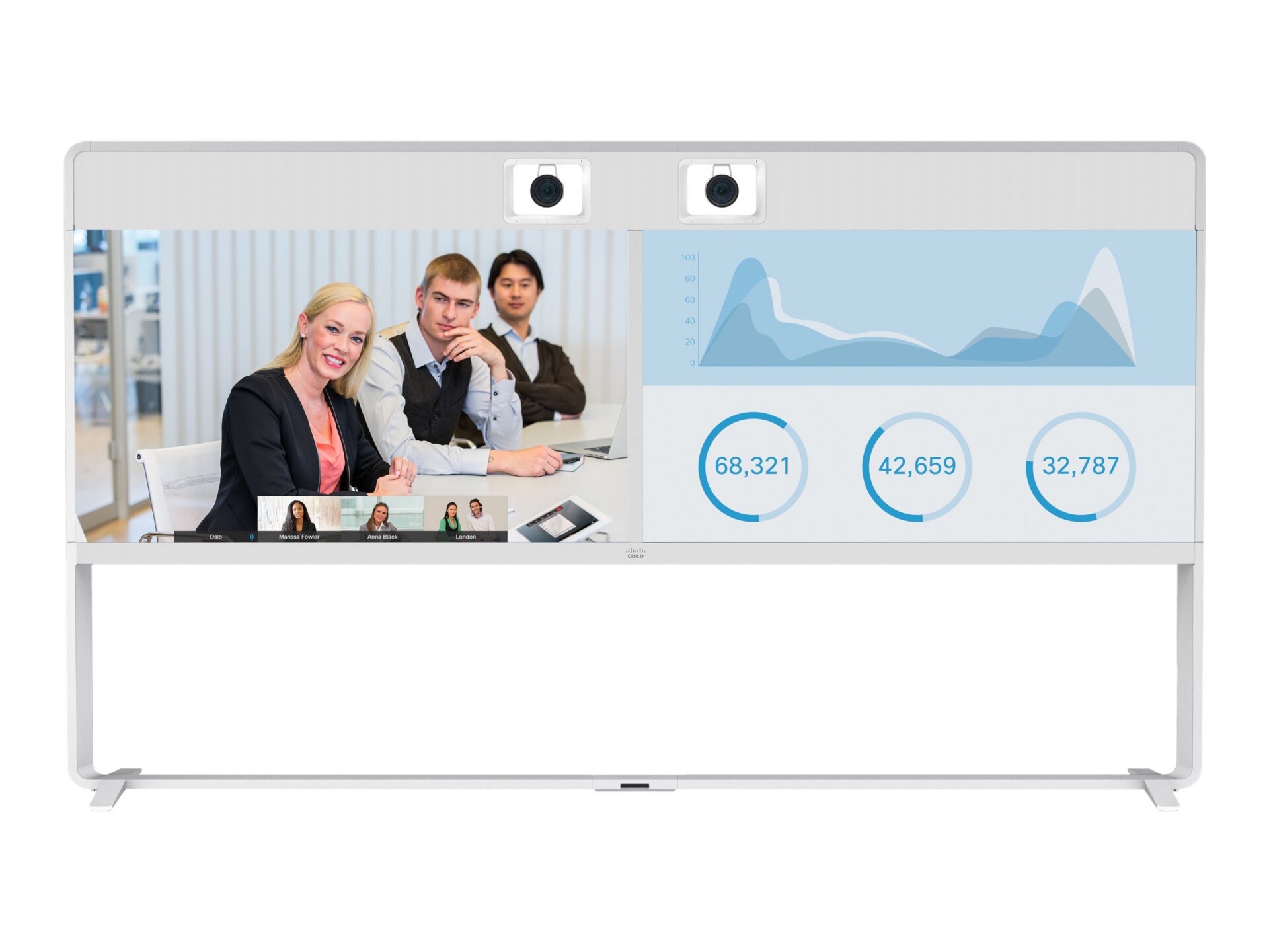 Cisco Spark MX800 - video conferencing kit