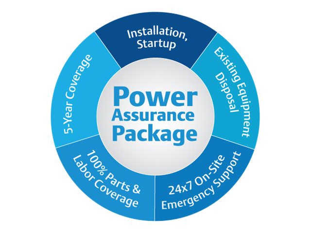 Liebert GXT5 5-6kVA UPS Power Assurance Package (PAP) with Removal | 5-Year Coverage | Onsite support 24/7