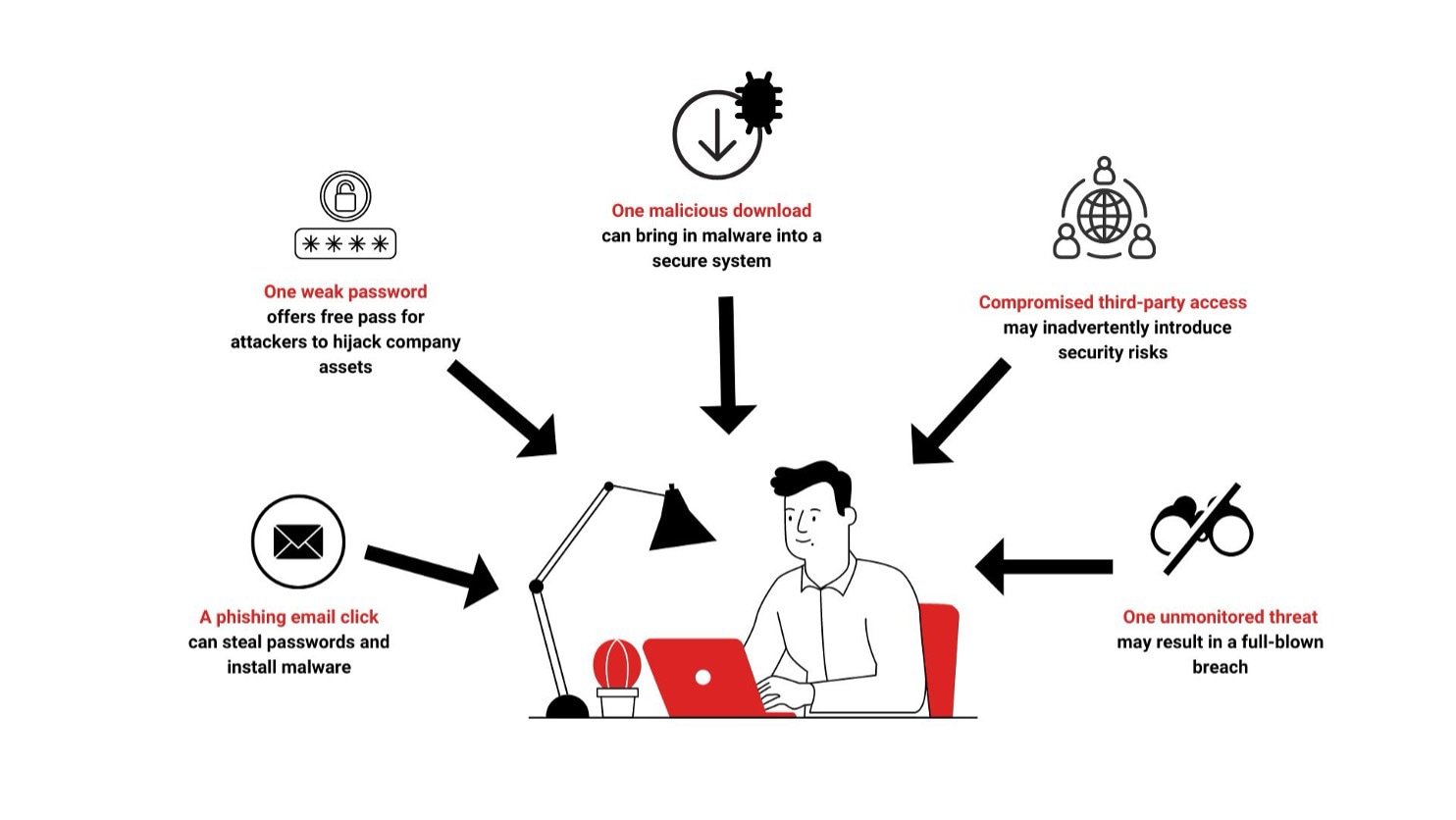 Common loopholes that let attackers in