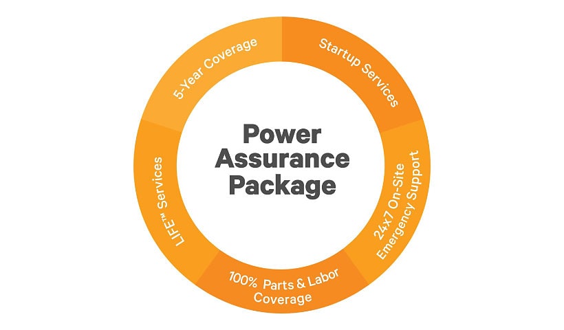 Vertiv Power Assurance Package for Liebert PSI UPS up to 3kVA