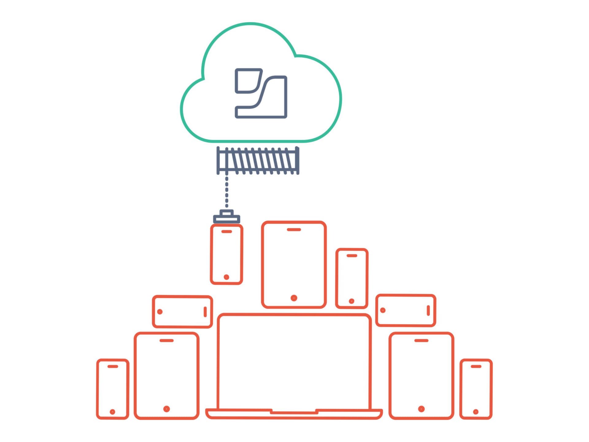 JAMF Cloud - subscription conversion (Cloud Subscription) - 1 device