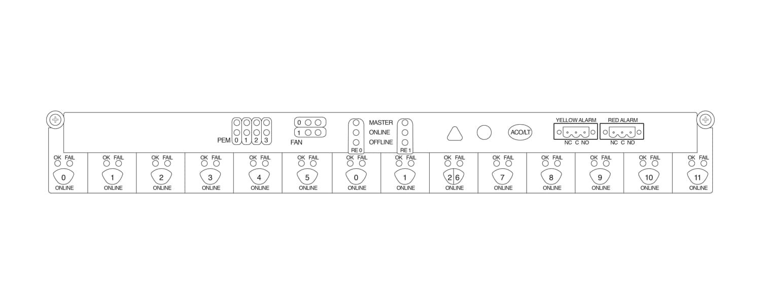 Juniper Networks Craft Interface Panel - indicator panel