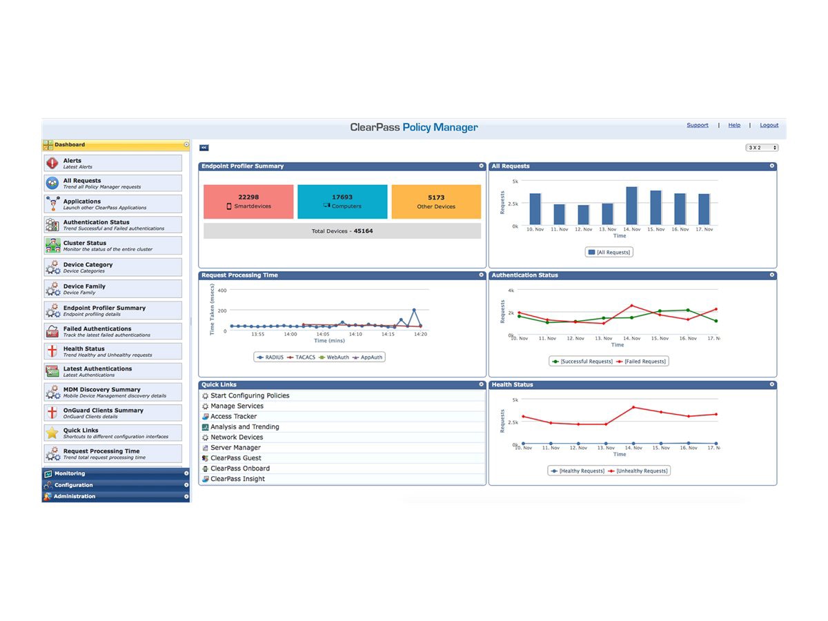 HPE Networking ClearPass New Licensing Entry - license - 2500 concurrent en