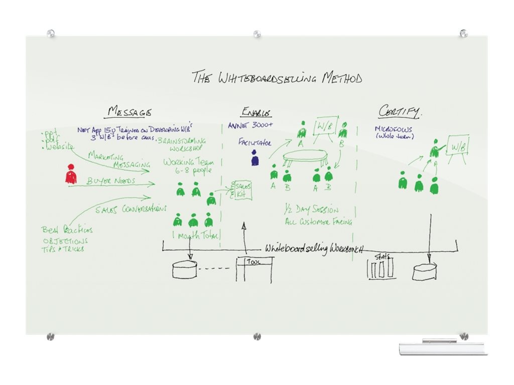 Best-Rite Visionary whiteboard