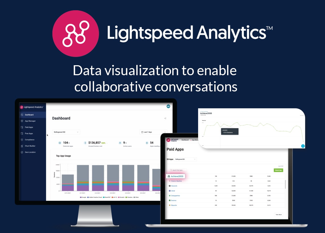 LIGHTSPEED ANALYTICS 1Y