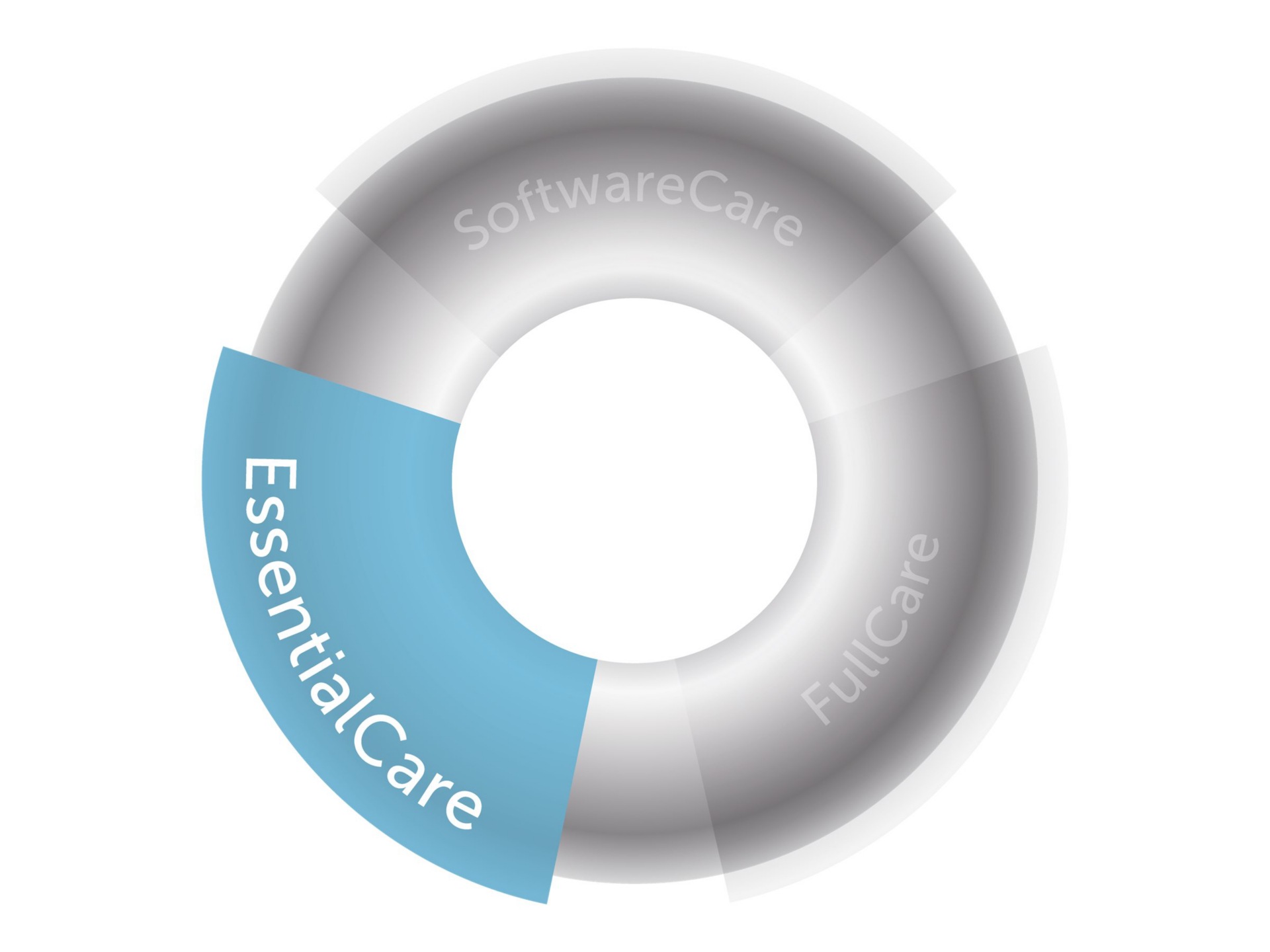 Barco EssentialCare - extended service agreement - 5 years - shipment