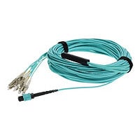 Proline fanout cable - 3 m - aqua