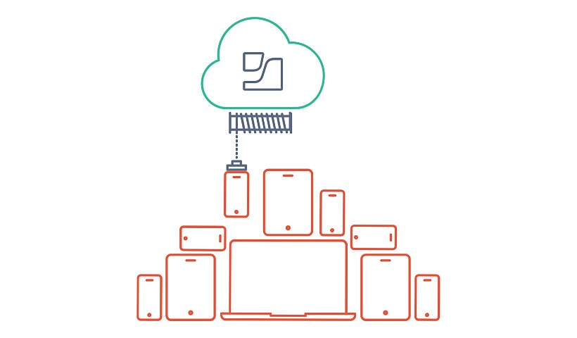 JAMF Cloud - subscription conversion (Cloud Subscription) - 1 device