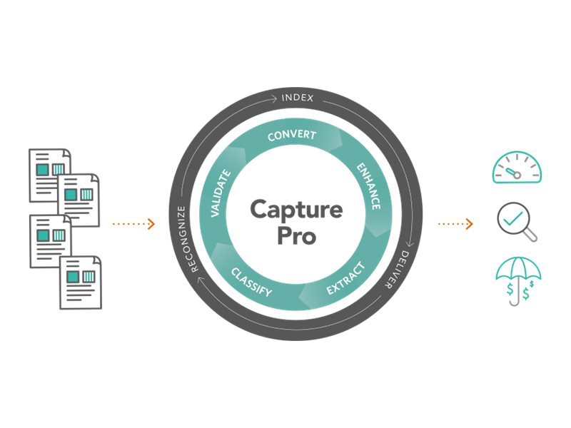 KODAK CAPTURE PRO SW GROUP D + SA 3Y