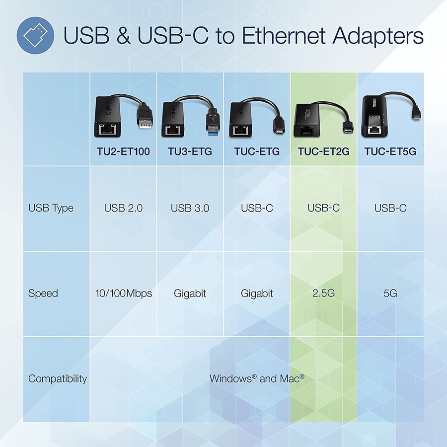 Thumbnail 6 of 20 for TRENDnet USB-C 3.1 To 2.5GBase-T Ethernet Adapter, IEEE 802.3bz 2.5GBASE-T Compliant, Supports Up to 2.5Gbps connection