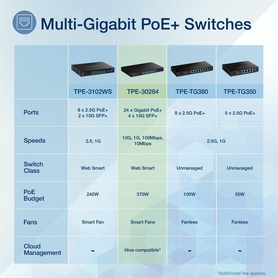 Thumbnail 5 of 8 for TRENDnet 28-Port Gigabit Web Smart PoE+ Switch with 24 Gigabit PoE+ Ports; TPE-30284; 4 x 10G SFP+ slots; 370W PoE