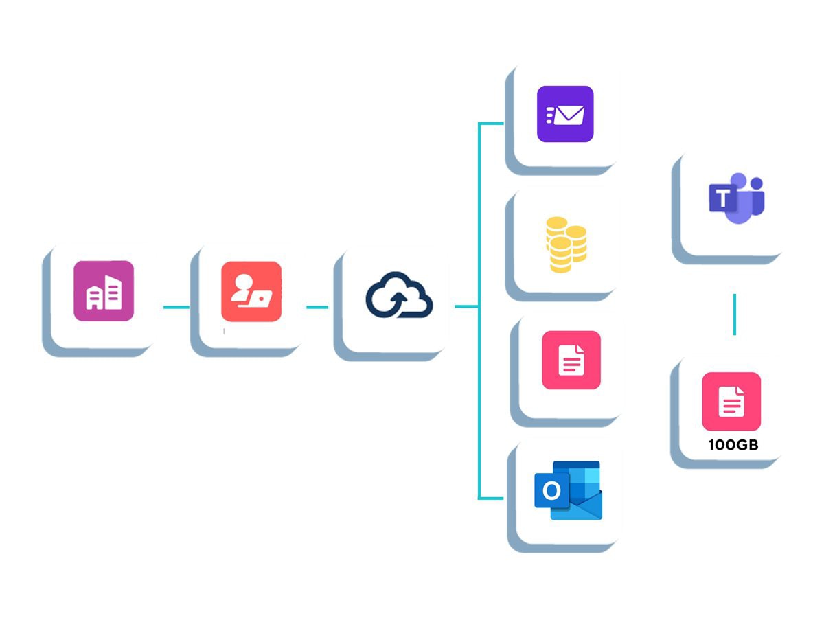 BitTitan Tenant Migration Bundle - subscription license (1 year) - 1 licens