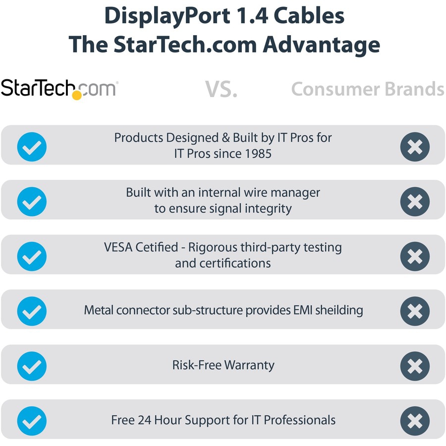 Thumbnail 2 of 8 for StarTech.com 6ft (2m) VESA Certified DisplayPort 1.4 Cable, 8K 60Hz HDR10, UHD 4K 120Hz Video, DP to DP Monitor Cord