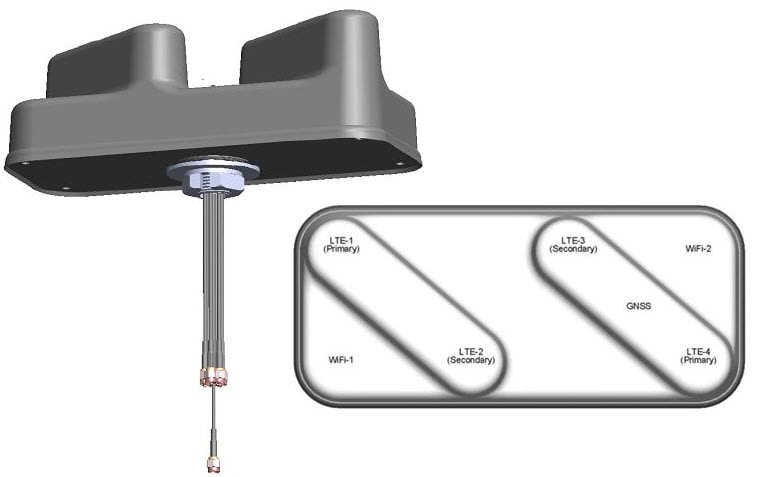 Cisco Multi-element 7-in-1 LTE/Wi-Fi/GNSS Antenna