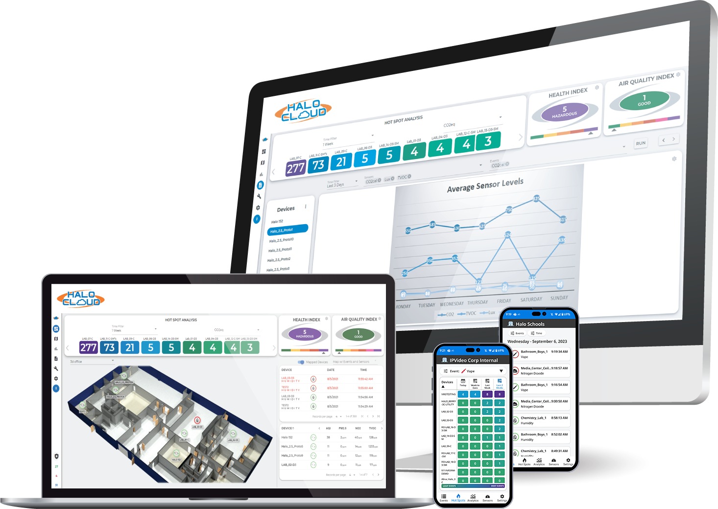 HALO Cloud Online Dashboard and Device Manager Setup Service