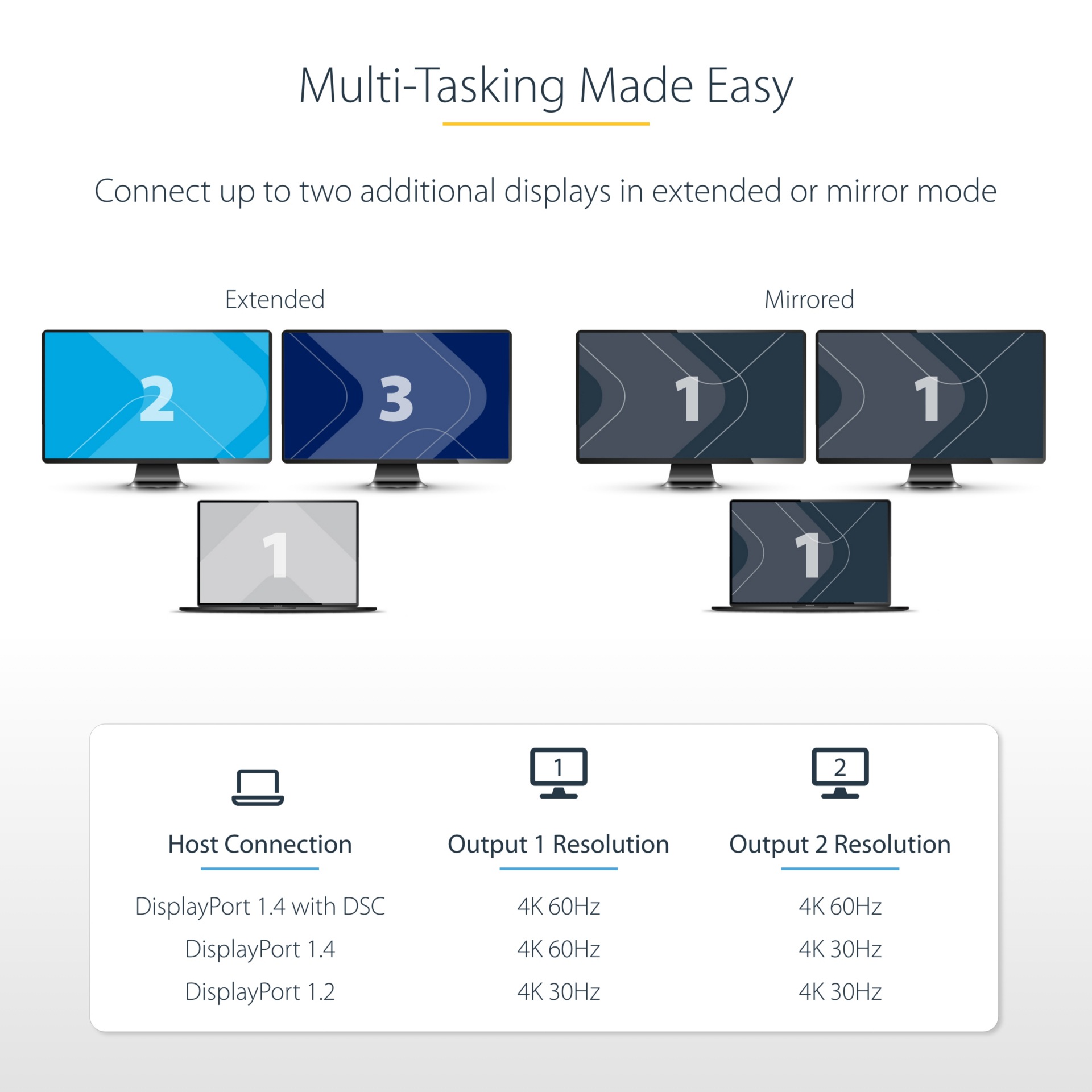 Thumbnail 3 of 7 for StarTech.com DP to Dual HDMI MST HUB, Dual HDMI 4K 60Hz, 2 Port DisplayPort Multi Monitor Adapter with 1ft/30cm Cable