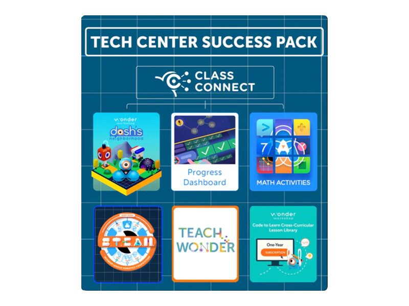 Tech Center Success Pack - web-based training