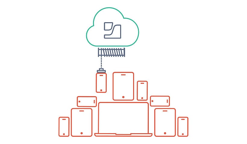 JAMF Cloud - subscription conversion (Cloud Subscription) - 1 device