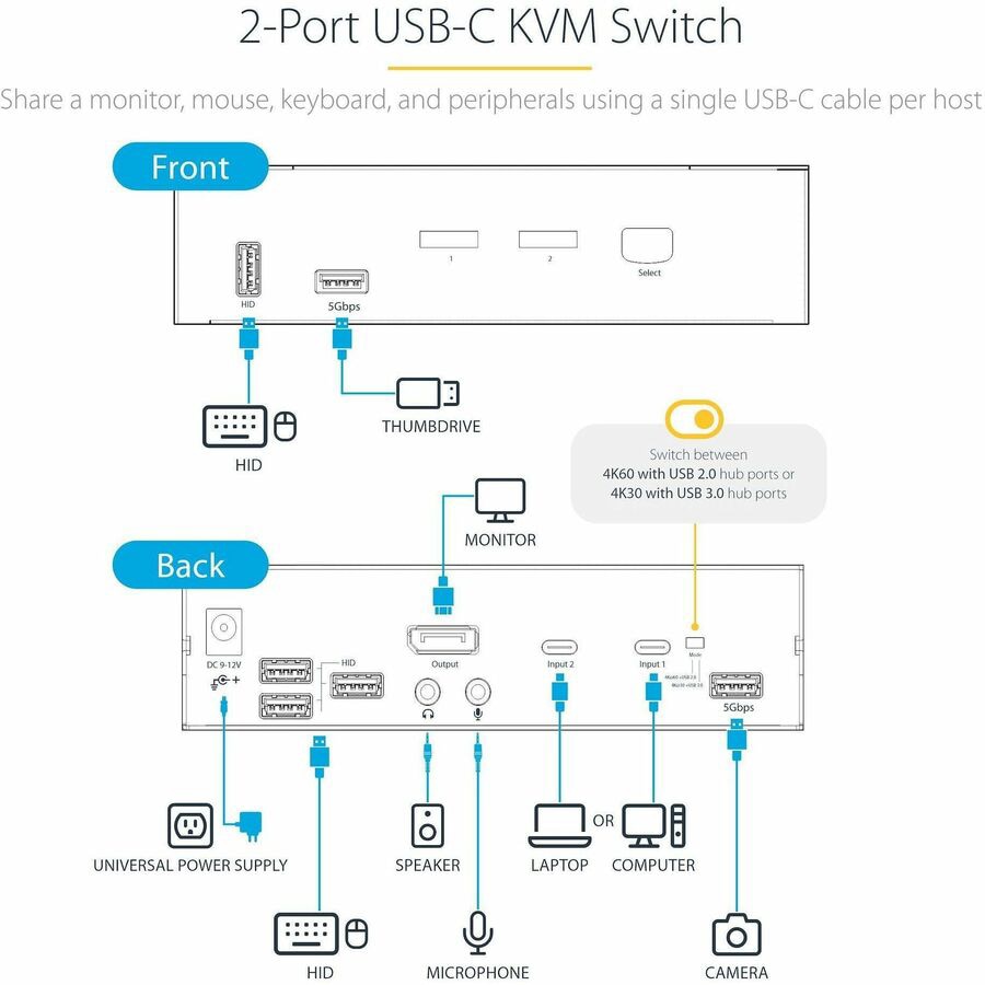 StarTech USB-C KVM Switch - Thumbnail 4
