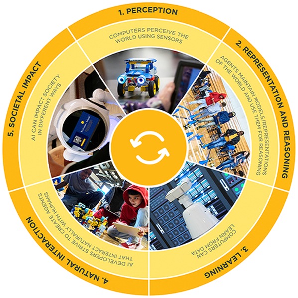 Teq UBTECH Artificial Intelligence Curriculum with K-12 Foundations