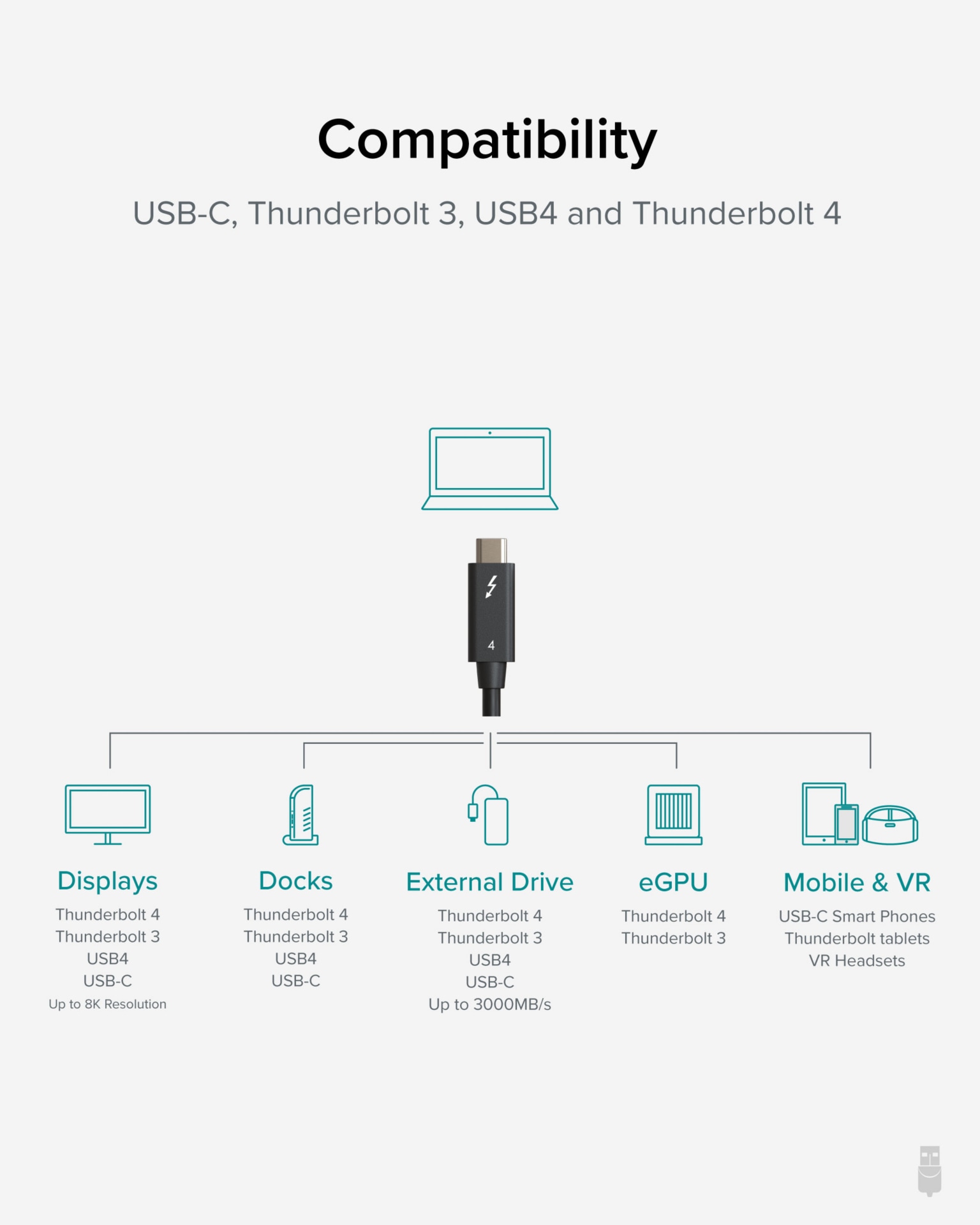 Thumbnail 3 of 7 for Plugable 6.6ft Thunderbolt 4 Cable[Thunderbolt Certified], Driverless