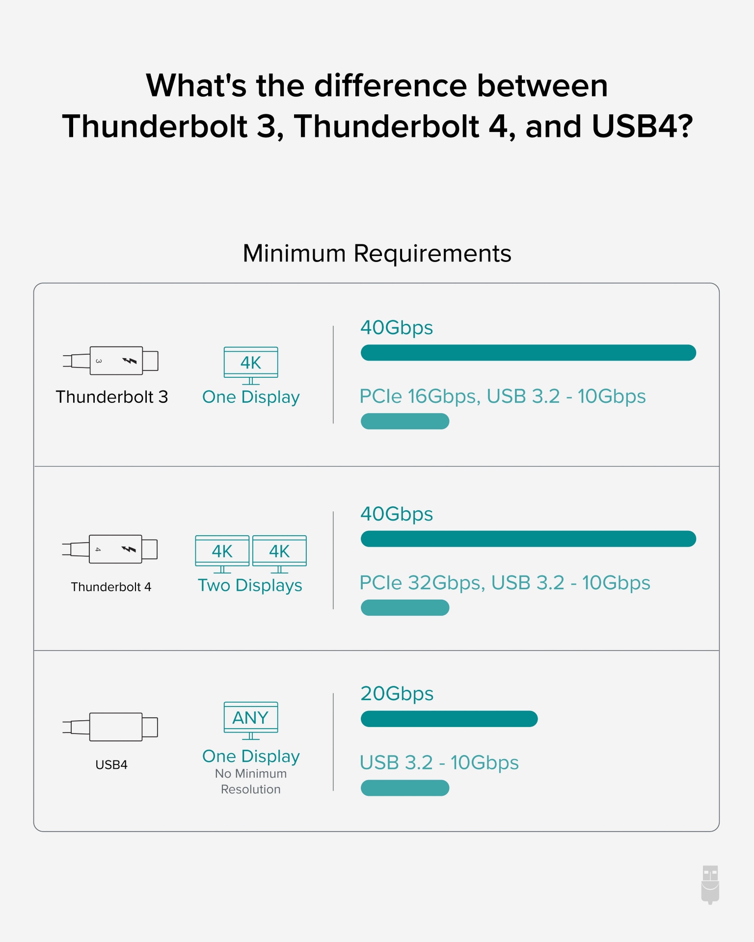 Thumbnail 6 of 7 for Plugable 6.6ft Thunderbolt 4 Cable[Thunderbolt Certified], Driverless