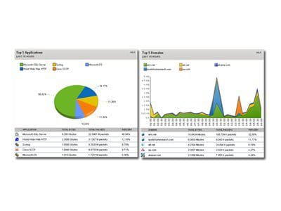 SolarWinds NetFlow Traffic Analyzer Module for SolarWinds SLX - licence + 1 an de maintenance - 1 licence