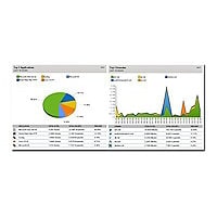 SolarWinds NetFlow Traffic Analyzer for SolarWinds SL500 (v. 2) - upgrade l