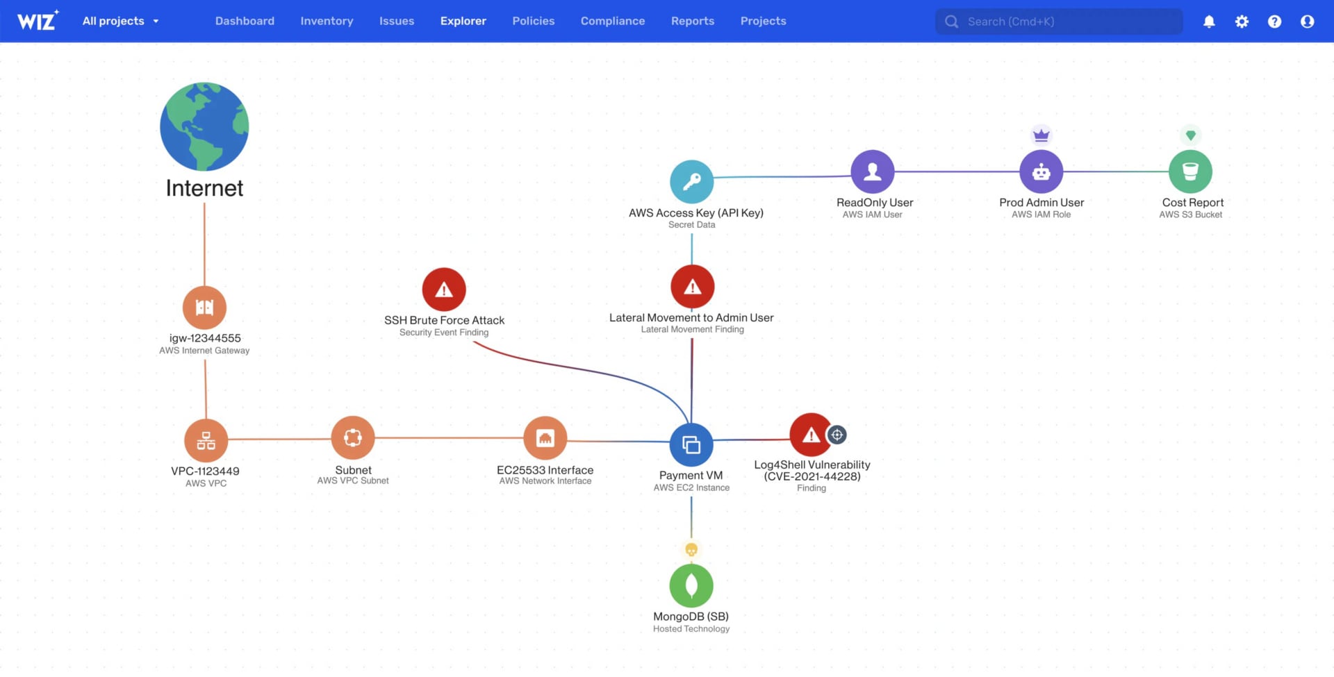 Thumbnail 2 of 2 for Wiz Essential Cloud Native Application Protection Platform