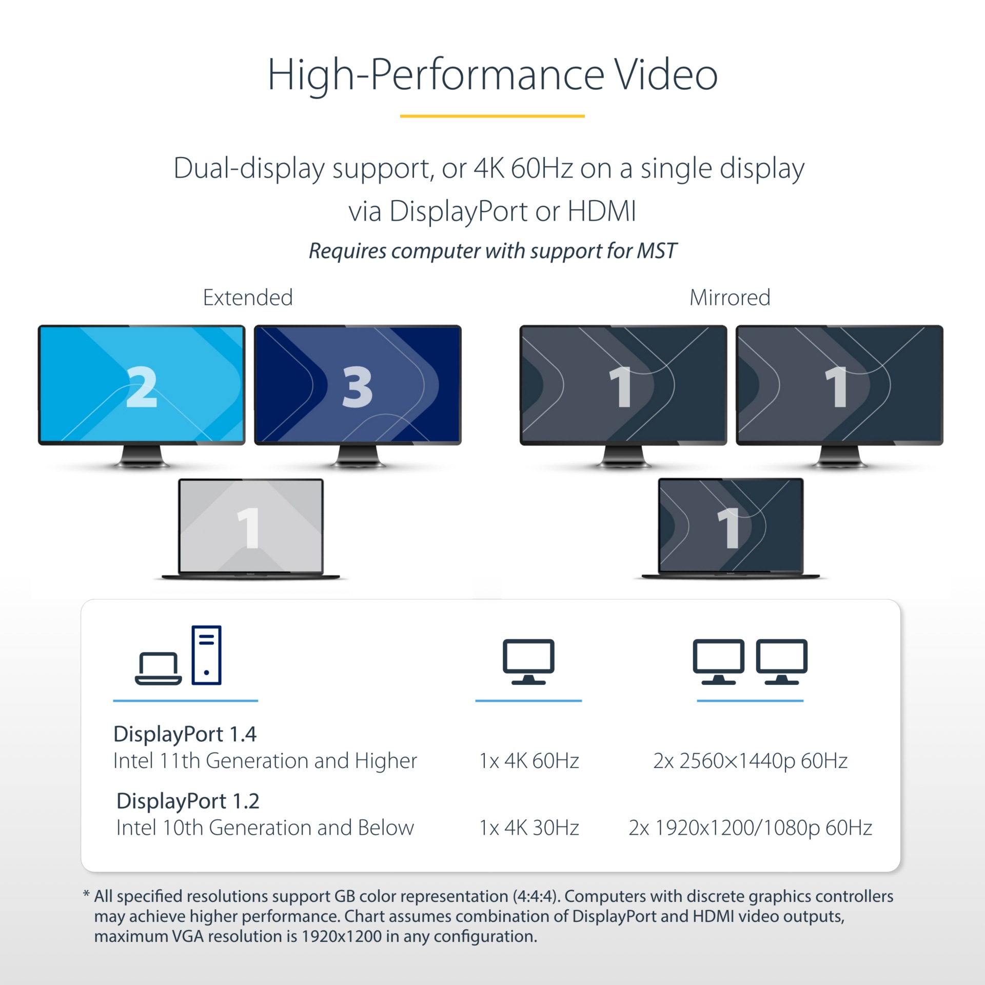 Thumbnail 6 of 12 for StarTech.com USB-C Dual Monitor Docking Station, USBC to HDMI 4K60Hz, USB C to DP HDMI Hub, 7 Port USB Adapter, 85W, TAA