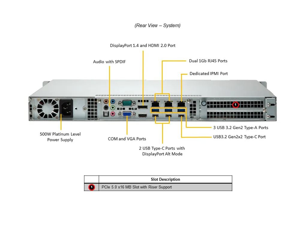 Thumbnail 3 of 5 for Supermicro A+ AS-1015A-MT - rack-mountable no CPU - 0 GB - no HDD