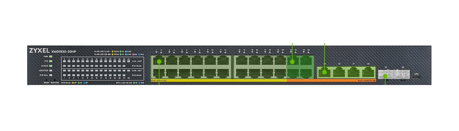 ZYXEL 24P 2.5GBE 700W POE++ SWITCH