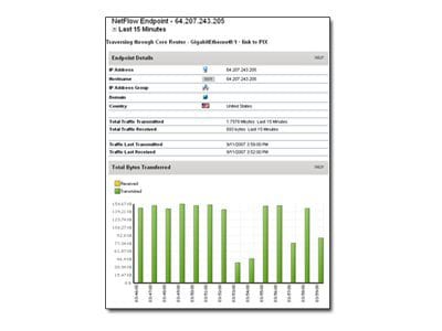 SolarWinds NetFlow Traffic Analyzer for SolarWinds SL250 (v. 2) - upgrade license - 1 license