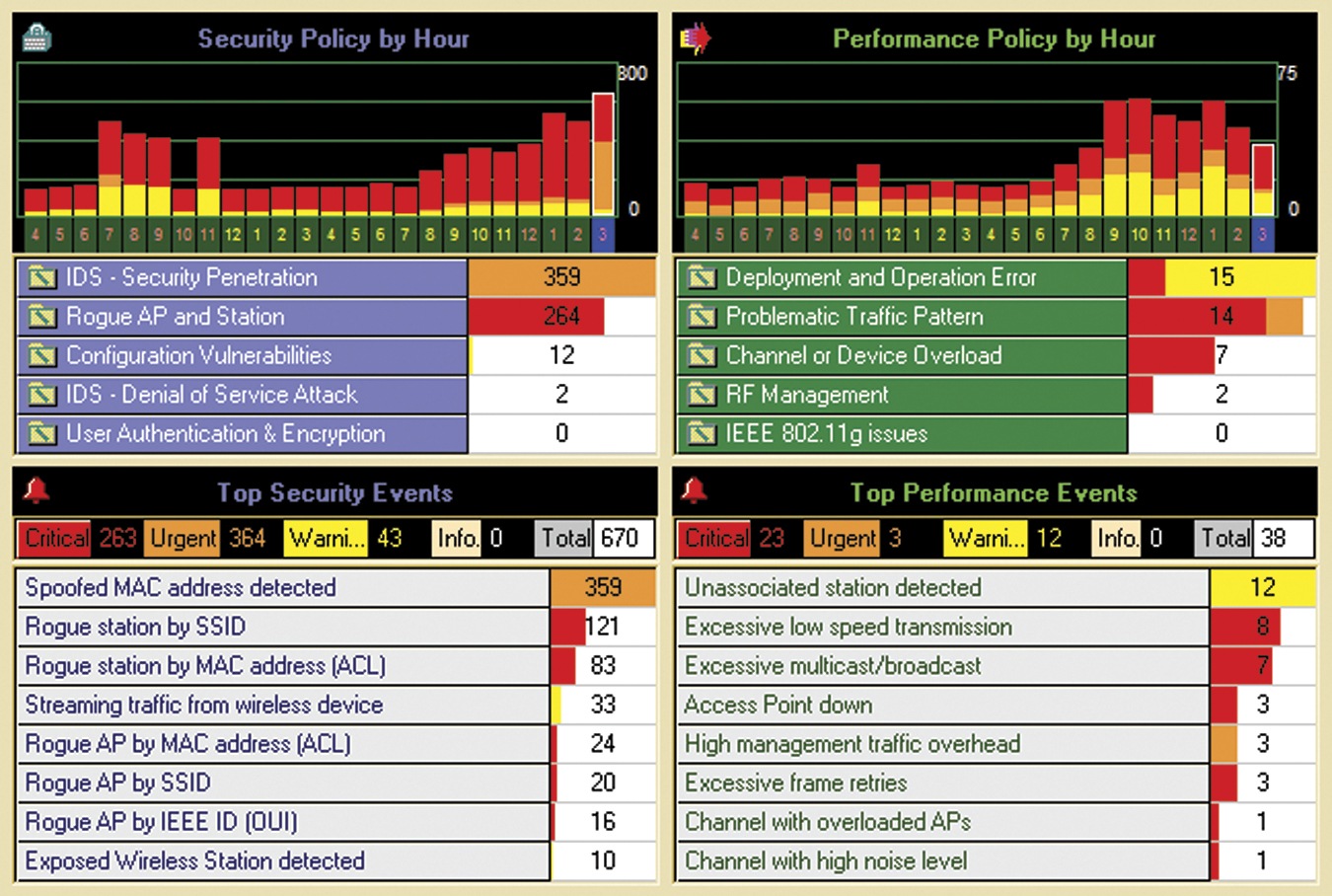 AirMagnet Laptop Analyzer 
