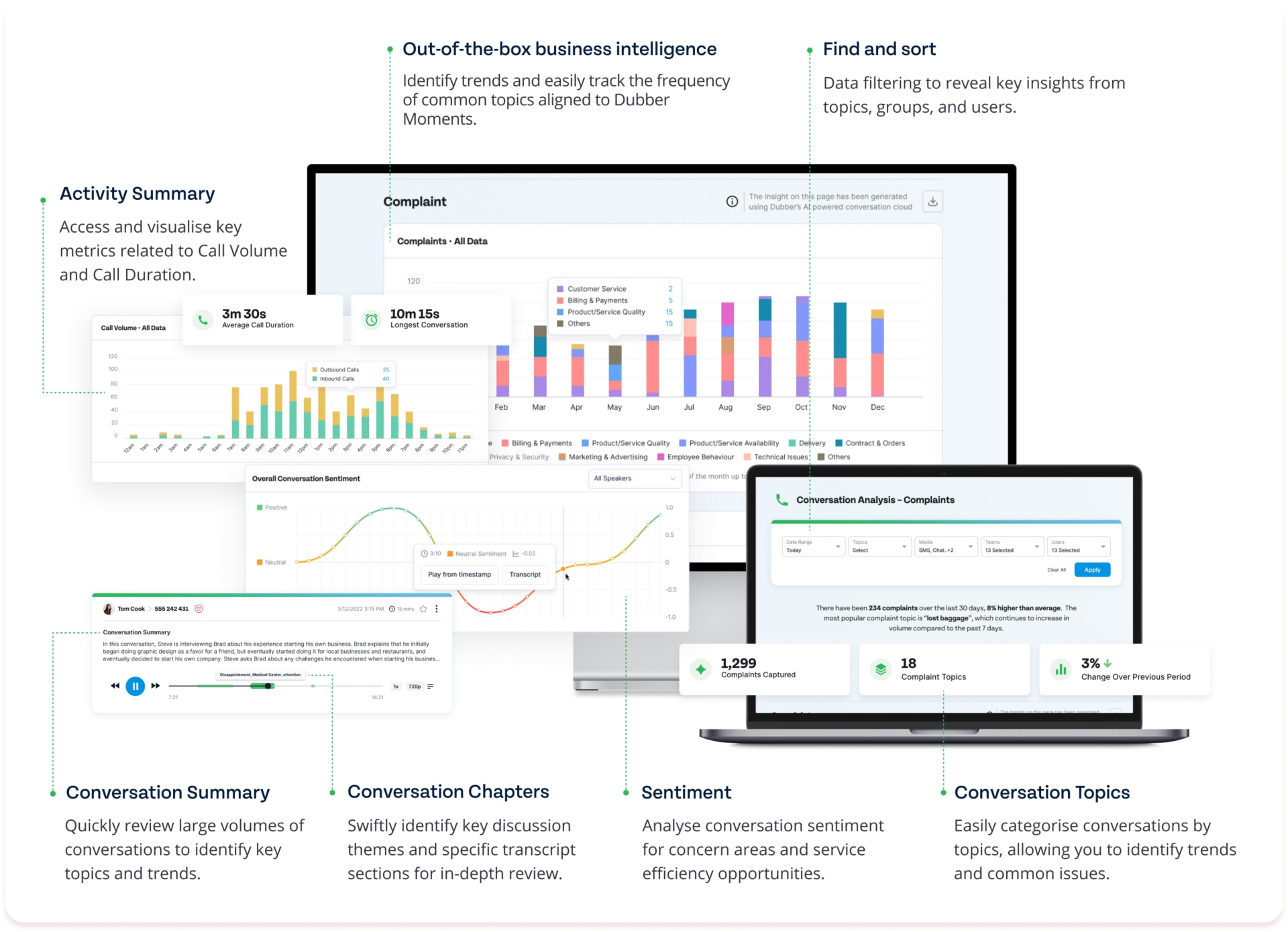 Dubber Insights Call Recording Software - Subscription License - 1 User