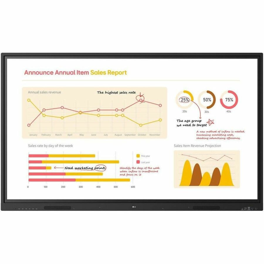 LG 65" Multi Touch TR3BQ CreateBoard Core