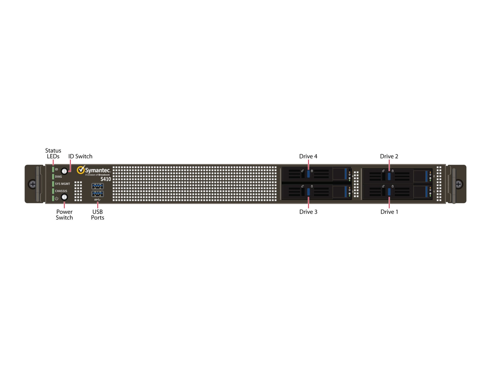 Symantec Secure Web Gateway SSP-S410-40B - security appliance