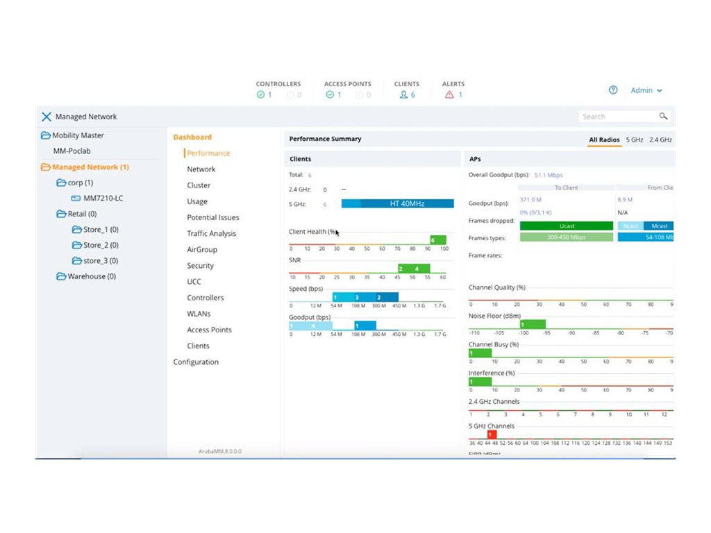 HPE Aruba Virtual Mobility Controller (USF1) - license - up to 1000 access