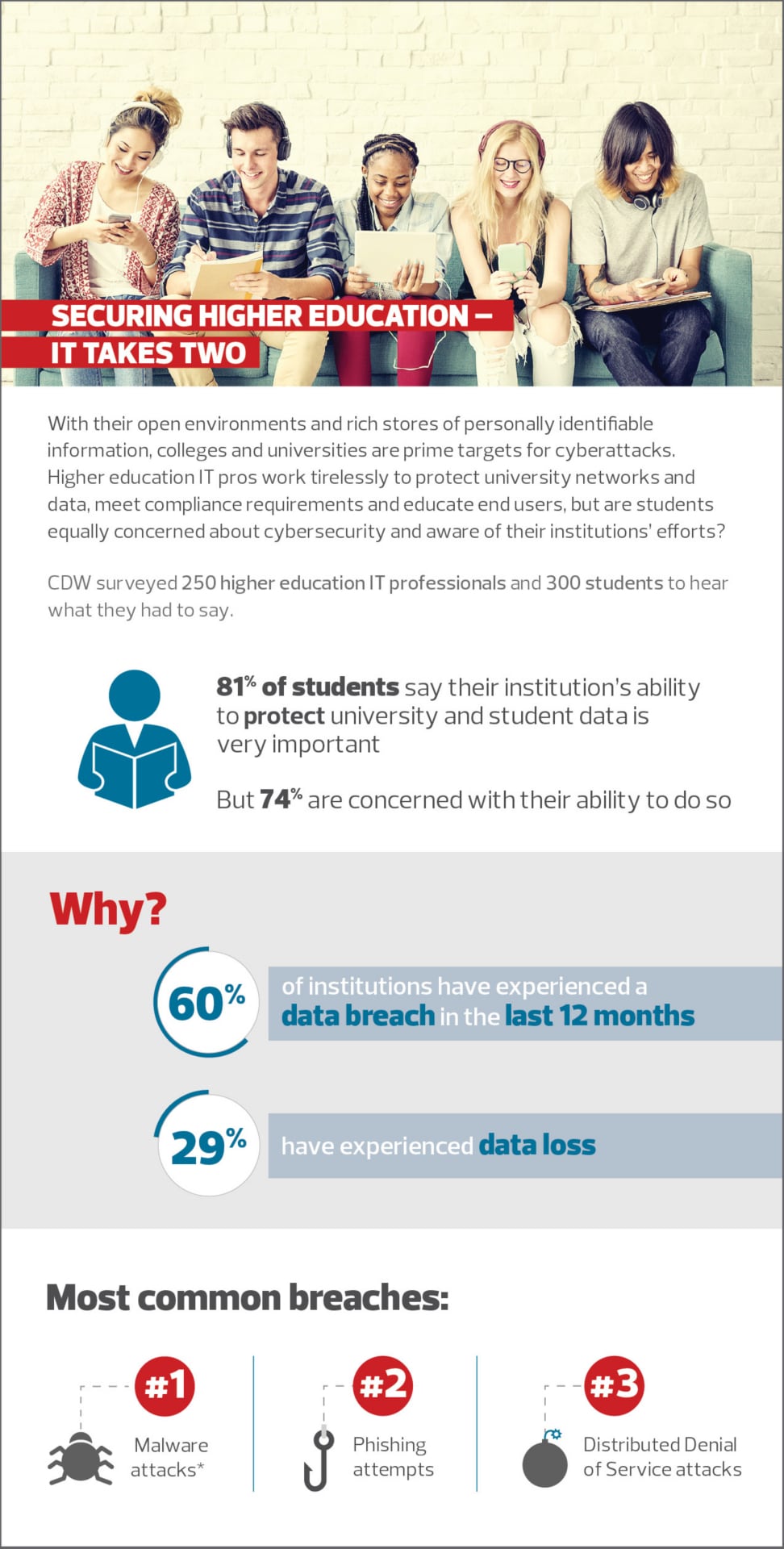 securing higher education