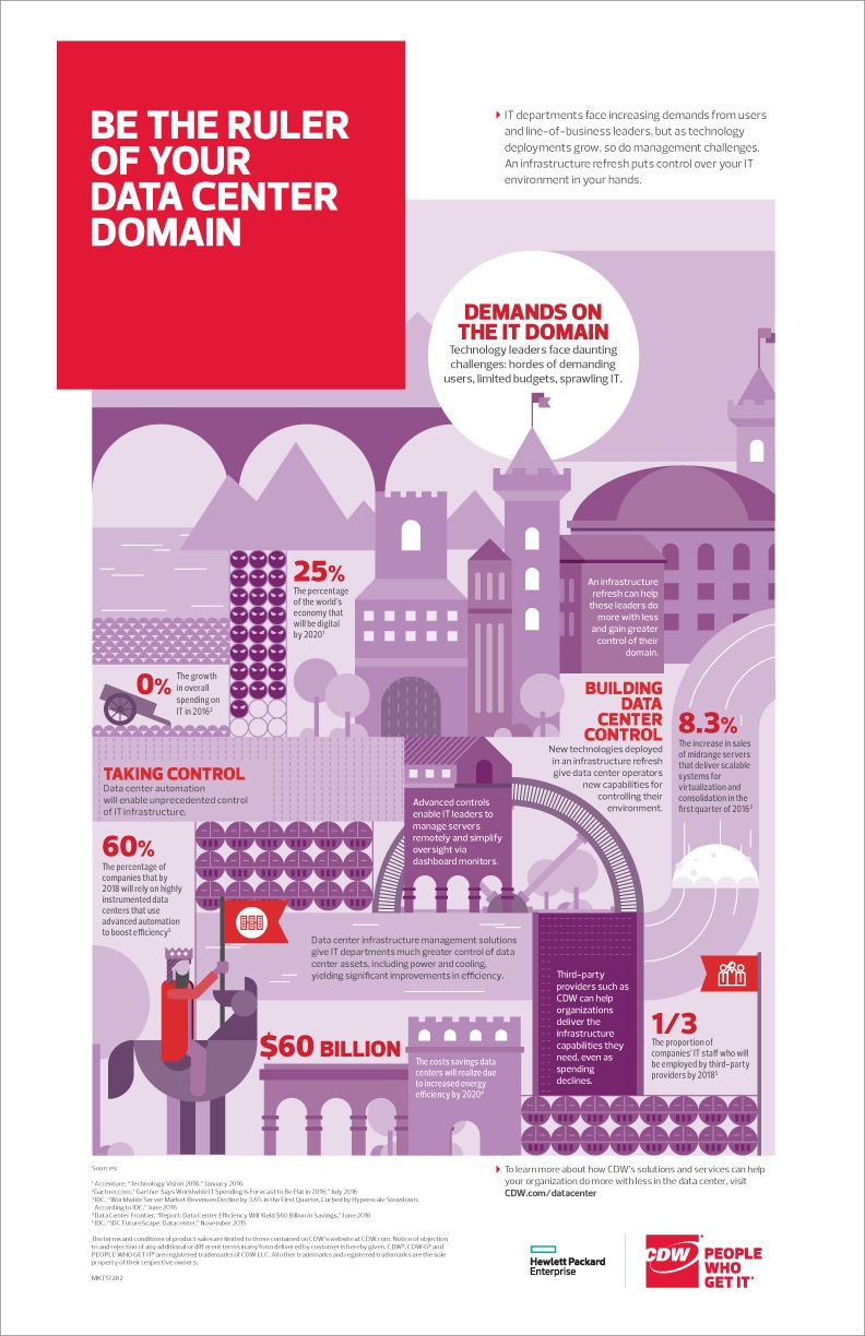 Be the Ruler of Your Data Center Domain