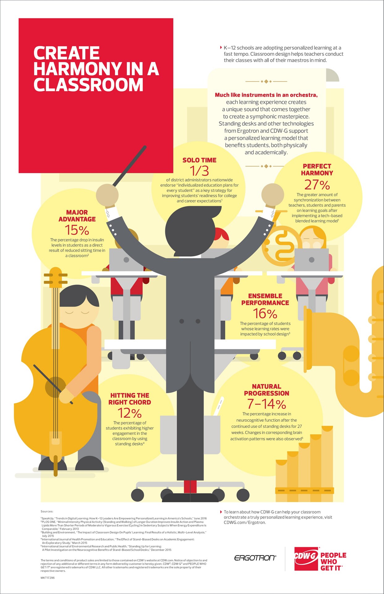 Create Harmony in a Classroom Infographic
