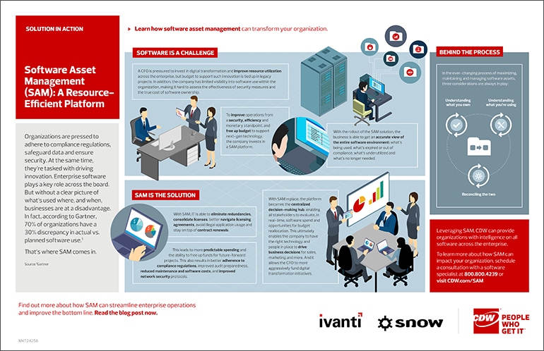 Preview of Software Management Data Sheet