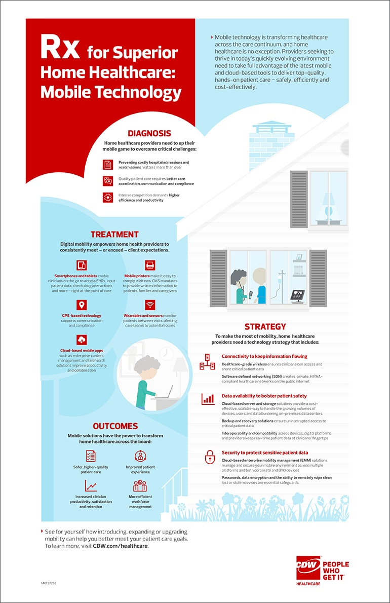 MKT27262_home-health-infographic_thumbnail