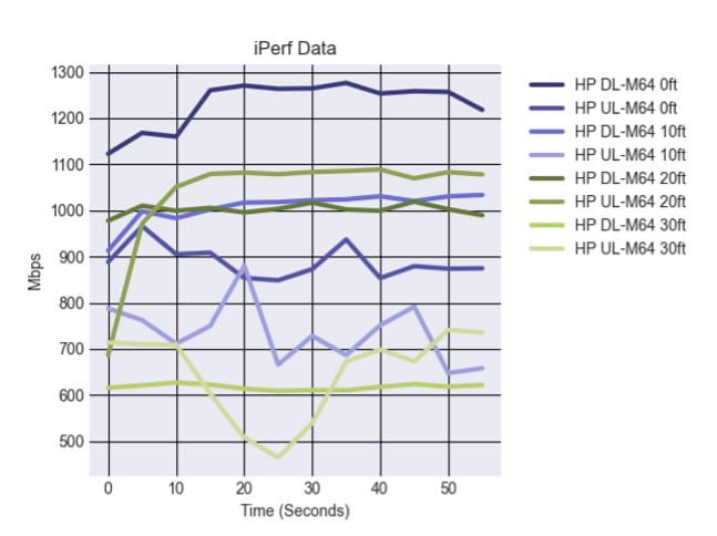 Wi-Fi 6/6E Upgrade: The Solid Guide