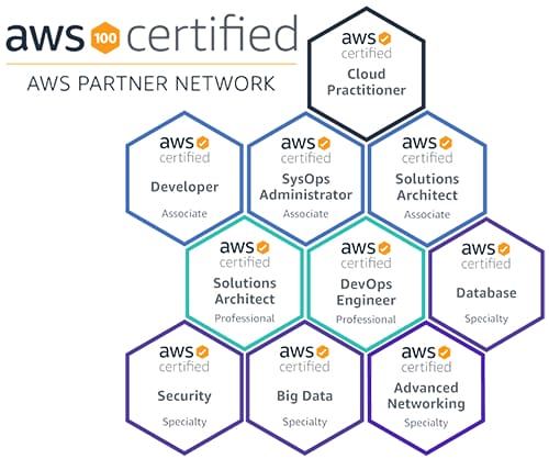 CDW is AWS Partner Network Certified