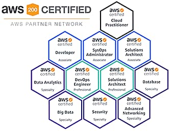 CDW is AWS Partner Network Certified