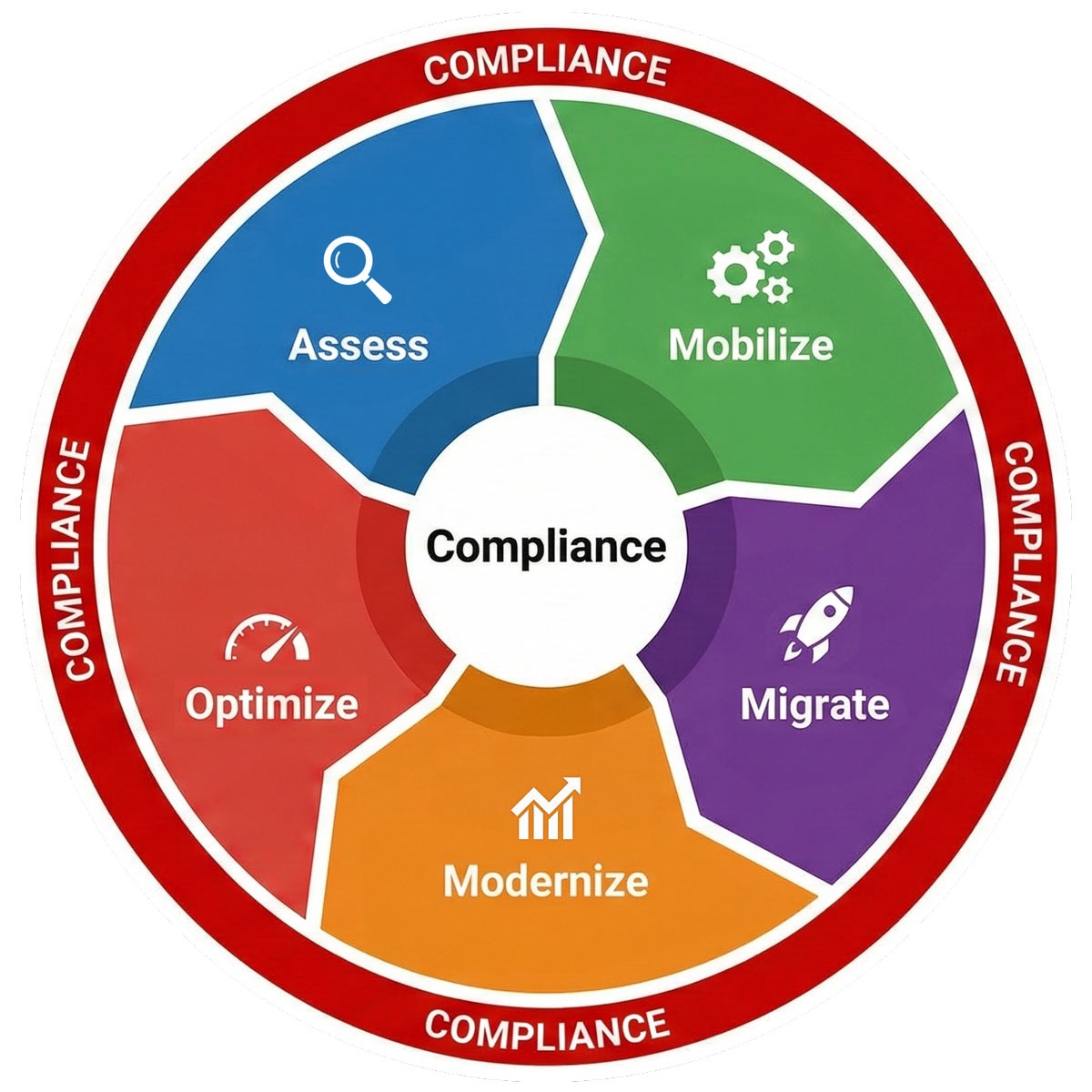 Compliance Graphic 