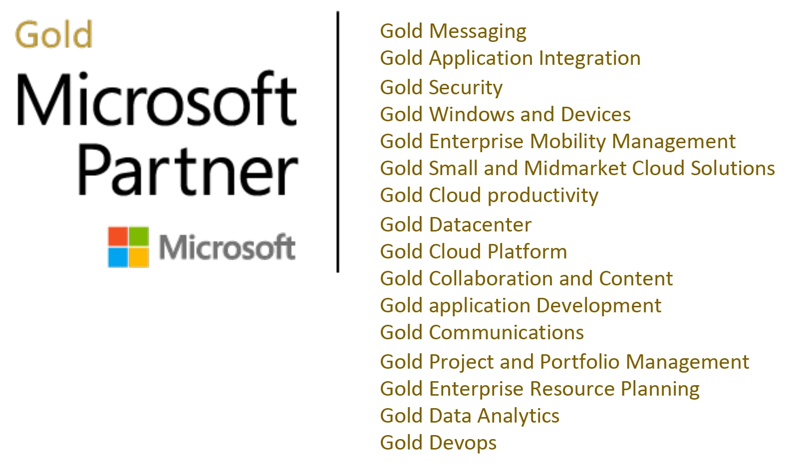 Microsoft Azure Gold Certifications